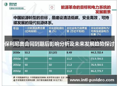 保利尼奥合同到期后影响分析及未来发展趋势探讨