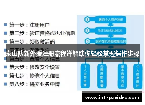 泰山队新外援注册流程详解助你轻松掌握操作步骤