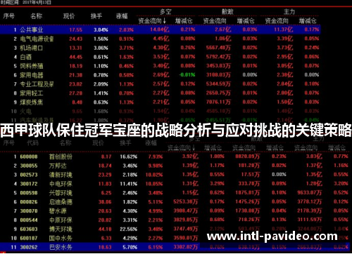 西甲球队保住冠军宝座的战略分析与应对挑战的关键策略
