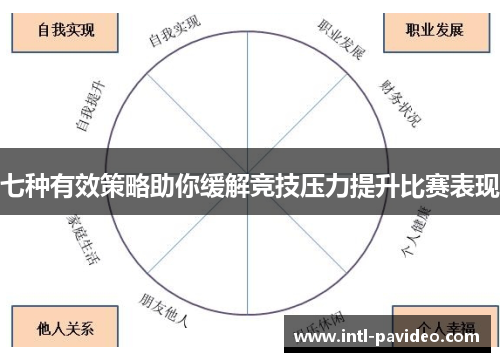 七种有效策略助你缓解竞技压力提升比赛表现