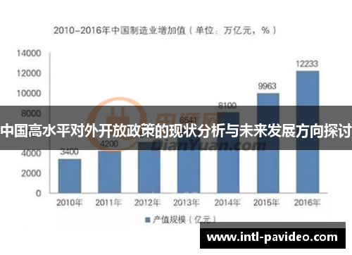 中国高水平对外开放政策的现状分析与未来发展方向探讨