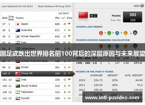 国足或跌出世界排名前100背后的深层原因与未来展望