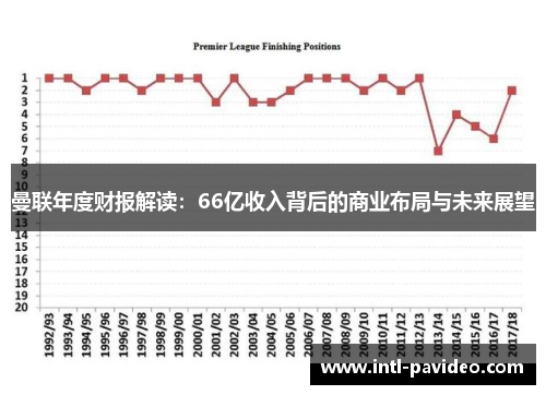 曼联年度财报解读：66亿收入背后的商业布局与未来展望
