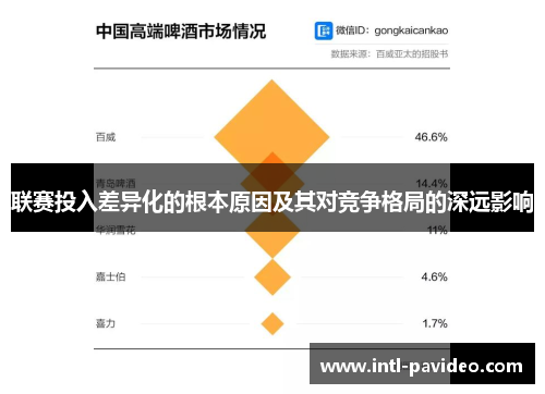联赛投入差异化的根本原因及其对竞争格局的深远影响