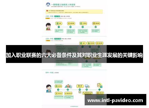 加入职业联赛的六大必备条件及其对职业生涯发展的关键影响