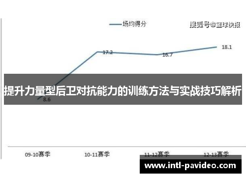 提升力量型后卫对抗能力的训练方法与实战技巧解析
