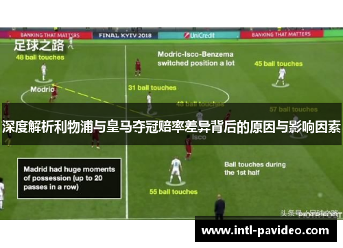 深度解析利物浦与皇马夺冠赔率差异背后的原因与影响因素