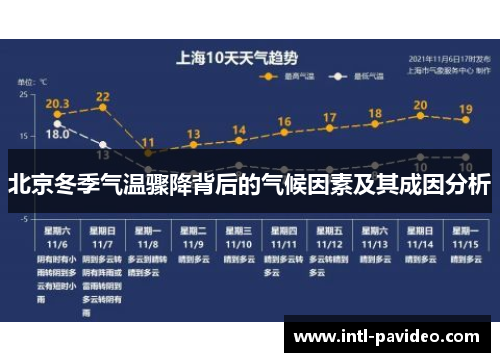 北京冬季气温骤降背后的气候因素及其成因分析