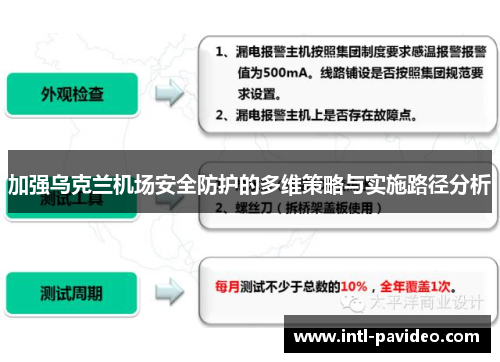 加强乌克兰机场安全防护的多维策略与实施路径分析