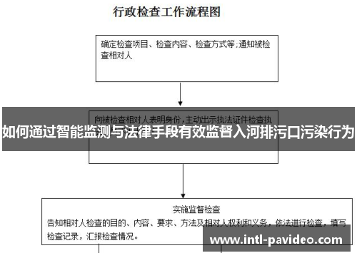 如何通过智能监测与法律手段有效监督入河排污口污染行为