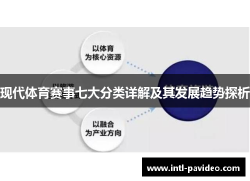 现代体育赛事七大分类详解及其发展趋势探析