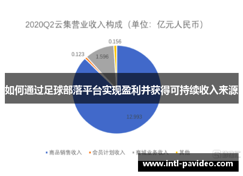 如何通过足球部落平台实现盈利并获得可持续收入来源