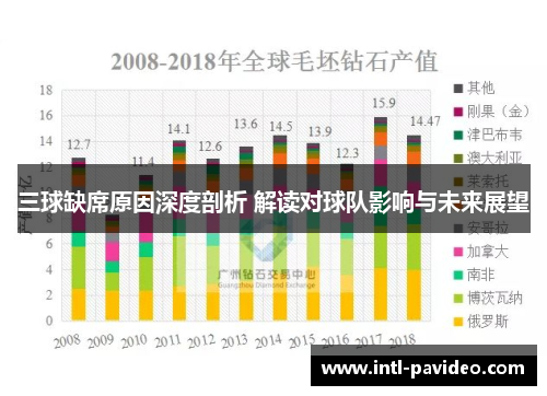 三球缺席原因深度剖析 解读对球队影响与未来展望