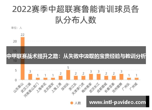 中甲联赛战术提升之路：从失败中汲取的宝贵经验与教训分析