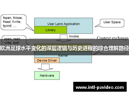 欧洲足球水平变化的深层逻辑与历史进程的综合理解路径