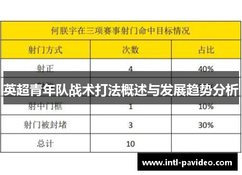 英超青年队战术打法概述与发展趋势分析