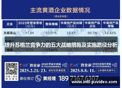 提升苏格兰竞争力的五大战略措施及实施路径分析