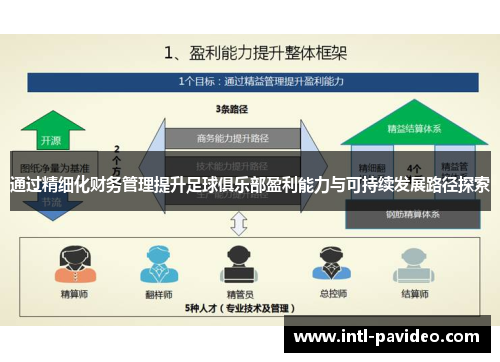 通过精细化财务管理提升足球俱乐部盈利能力与可持续发展路径探索