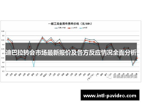 迪巴拉转会市场最新报价及各方反应情况全面分析 迪巴拉转会市场最新报价及各方反应情况全面分析