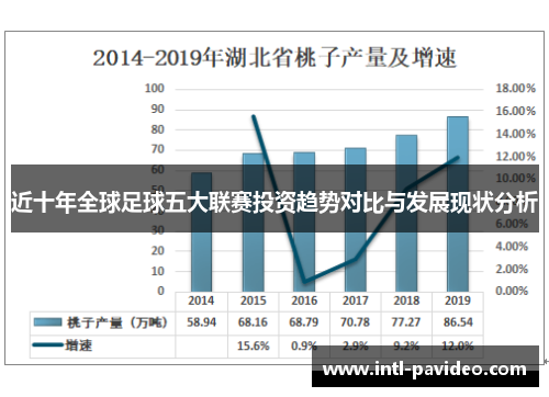 近十年全球足球五大联赛投资趋势对比与发展现状分析 近十年全球足球五大联赛投资趋势对比与发展现状分析