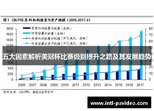五大因素解析美冠杯比赛级别提升之路及其发展趋势 五大因素解析美冠杯比赛级别提升之路及其发展趋势