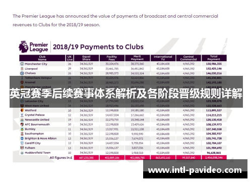 英冠赛季后续赛事体系解析及各阶段晋级规则详解
