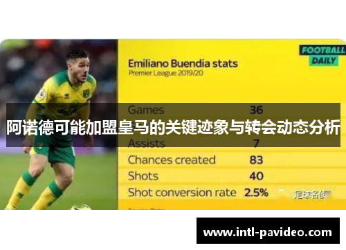 阿诺德可能加盟皇马的关键迹象与转会动态分析 阿诺德可能加盟皇马的关键迹象与转会动态分析