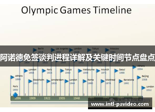 阿诺德免签谈判进程详解及关键时间节点盘点 阿诺德免签谈判进程详解及关键时间节点盘点
