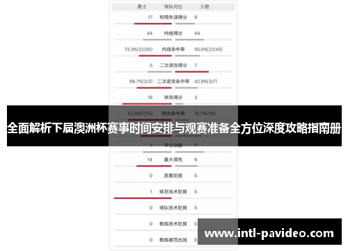 全面解析下届澳洲杯赛事时间安排与观赛准备全方位深度攻略指南册 全面解析下届澳洲杯赛事时间安排与观赛准备全方位深度攻略指南册