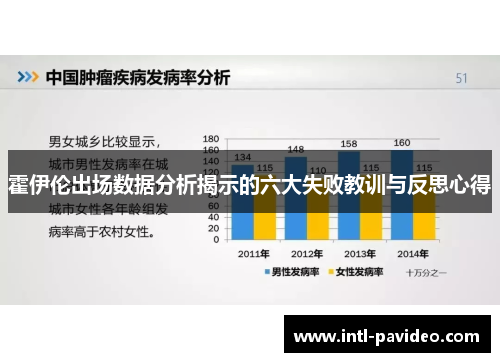 霍伊伦出场数据分析揭示的六大失败教训与反思心得