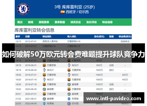 如何破解50万欧元转会费难题提升球队竞争力