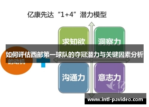 如何评估西部第一球队的夺冠潜力与关键因素分析