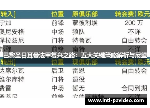 巴黎圣日耳曼法甲复兴之路：五大关键策略解析与展望