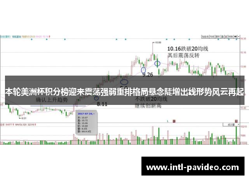 本轮美洲杯积分榜迎来震荡强弱重排格局悬念陡增出线形势风云再起