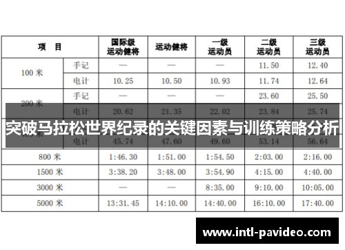 突破马拉松世界纪录的关键因素与训练策略分析