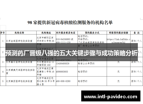 预测药厂晋级八强的五大关键步骤与成功策略分析